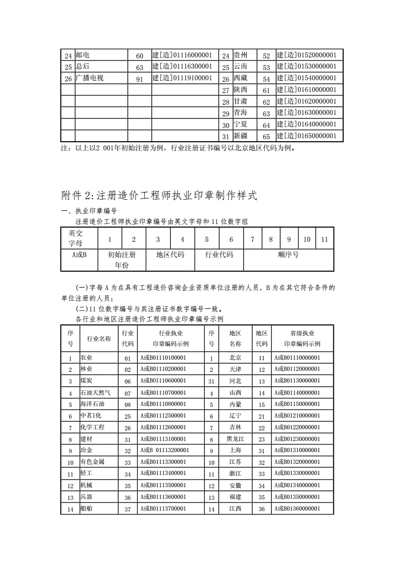 巖土工程師印章圖標(biāo)巖土工程師印章號  第1張