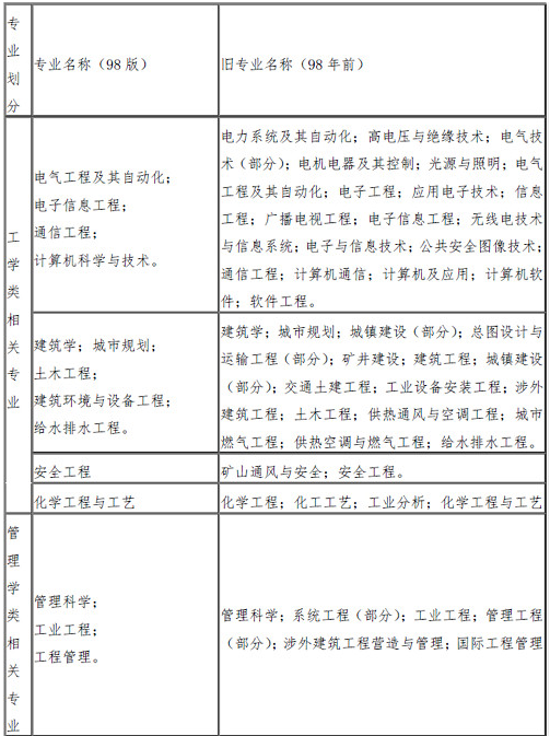 消防工程師考的什么時(shí)候報(bào)名啊,消防工程師考的什么時(shí)候報(bào)名  第2張