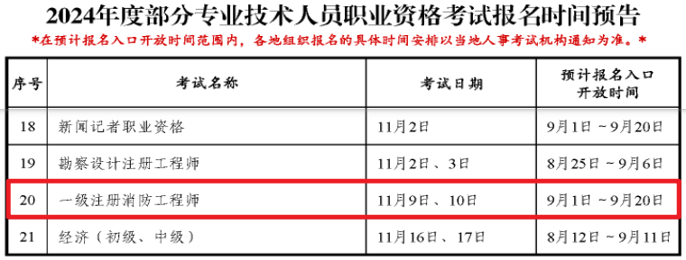安徽省消防工程師報(bào)名入口,安徽消防工程師報(bào)考條件是什么  第1張