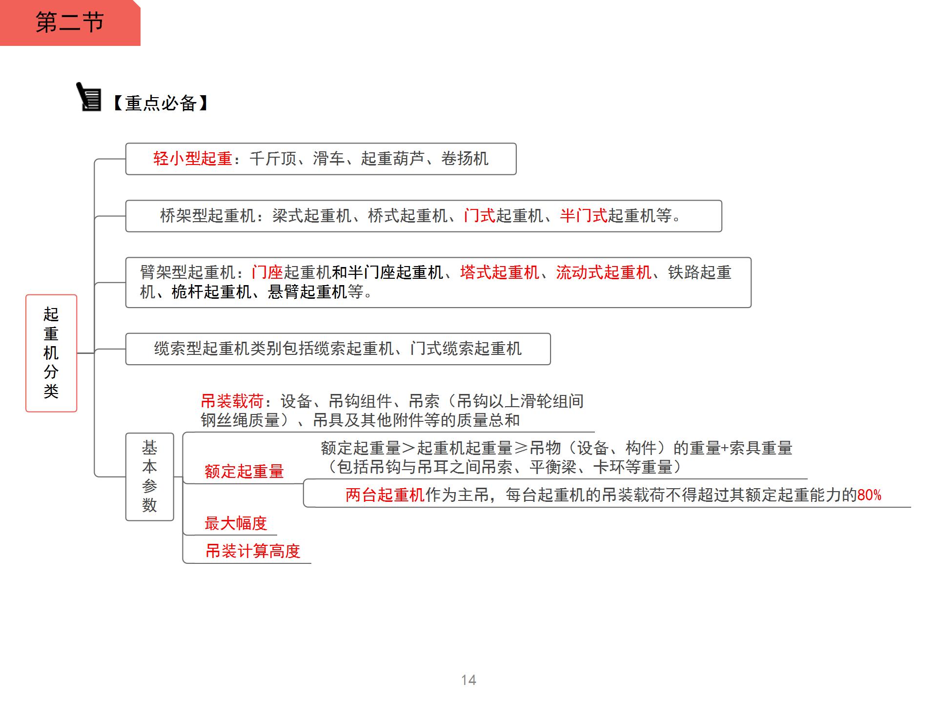 一級(jí)建造師復(fù)習(xí)大綱的簡(jiǎn)單介紹  第1張