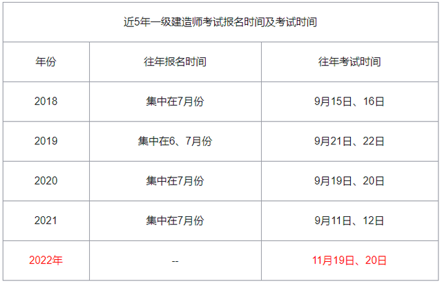 一級(jí)建造師成績(jī)保留幾年一級(jí)建造師成績(jī)還能不能出來了  第1張