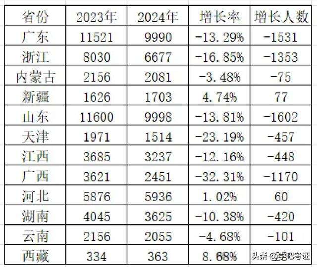 監(jiān)理工程師過關(guān)率監(jiān)理工程師通過率是多少  第2張