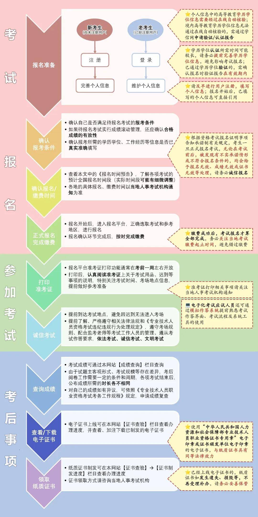 一級注冊消防工程師考什么科目,一級注冊消防工程師內容  第2張