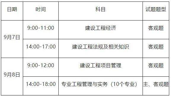 湖北一級建造師考試報名條件湖北一級建造師考試報名  第1張
