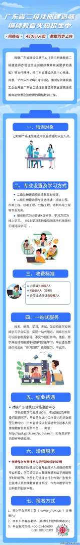 保定二級建造師培訓保定二級建造師考試地點  第1張