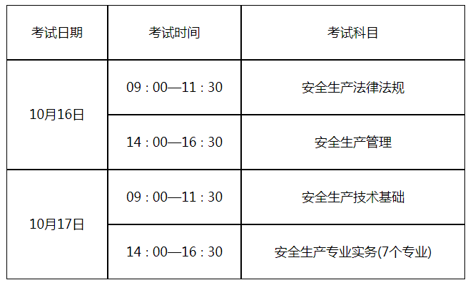 廣東省注冊結(jié)構(gòu)工程師繼續(xù)教育,廣東結(jié)構(gòu)工程師考試時間  第1張