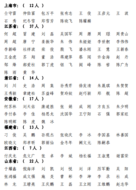 一級(jí)建造師證書(shū)申領(lǐng)一級(jí)建造師資格證領(lǐng)取  第1張