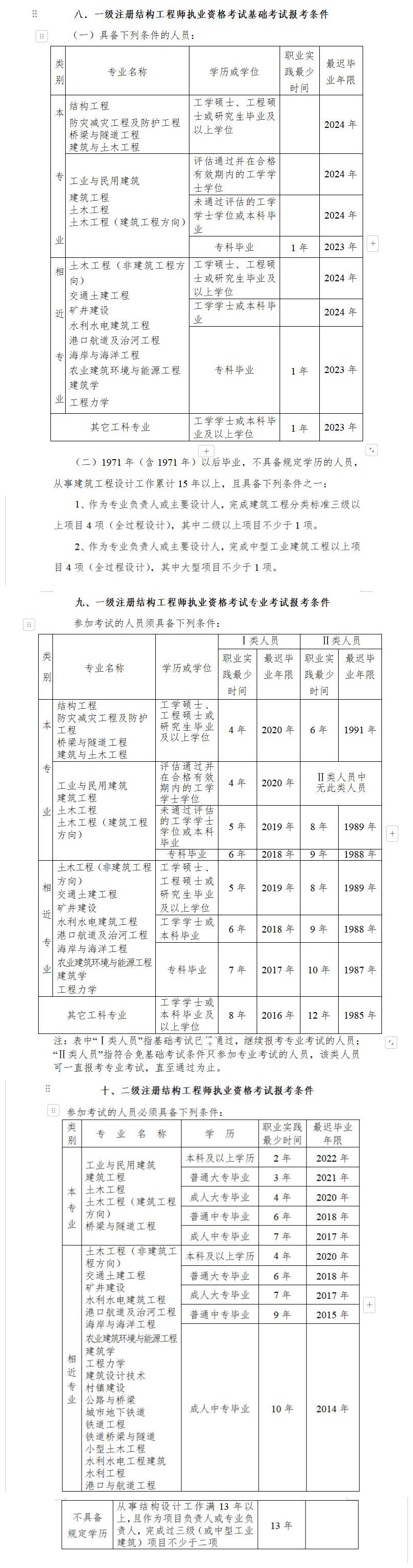 結(jié)構(gòu)工程師英文結(jié)構(gòu)工程師英文縮寫  第2張