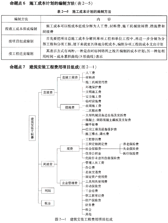 一級建造師備考攻略 知乎一級建造師復(fù)習(xí)策略  第1張