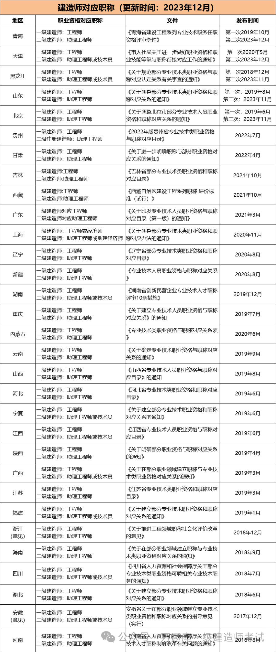 汕頭結(jié)構(gòu)工程助理工程師,汕頭結(jié)構(gòu)工程助理工程師招聘  第2張