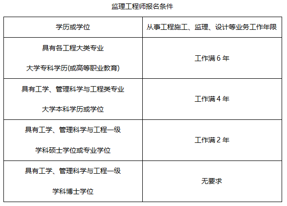 工程造價(jià)專業(yè)能考結(jié)構(gòu)工程師嗎,工程造價(jià)專業(yè)可以考結(jié)構(gòu)工程師嗎  第2張