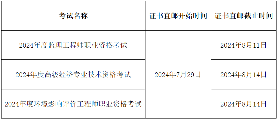 四川省監(jiān)理工程師報(bào)考條件四川省監(jiān)理工程師報(bào)考條件要求  第1張
