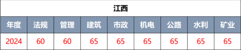 二級建造師成績查詢入口,二級建造師成績查詢入口官網浙江  第2張