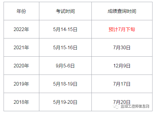 2019結(jié)構(gòu)工程師考試成績2019結(jié)構(gòu)工程師考試成績公布  第2張