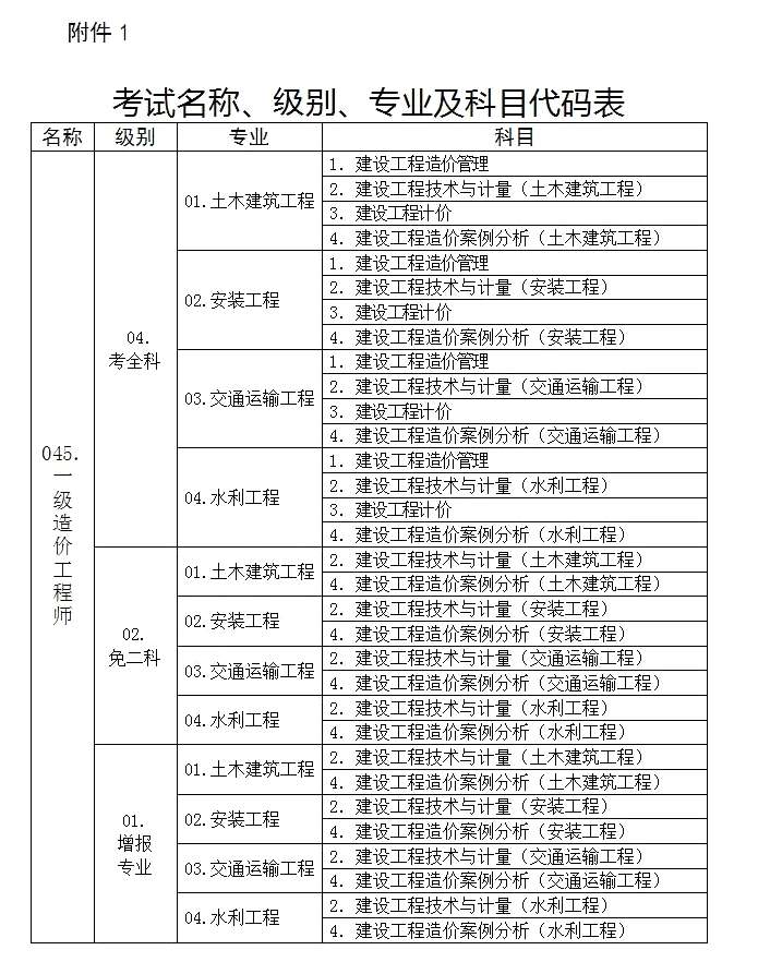 造價工程師報名專業怎么選造價工程師報名專業 第2張 造價工程師報名專業怎么選造價工程師報名專業 第2張