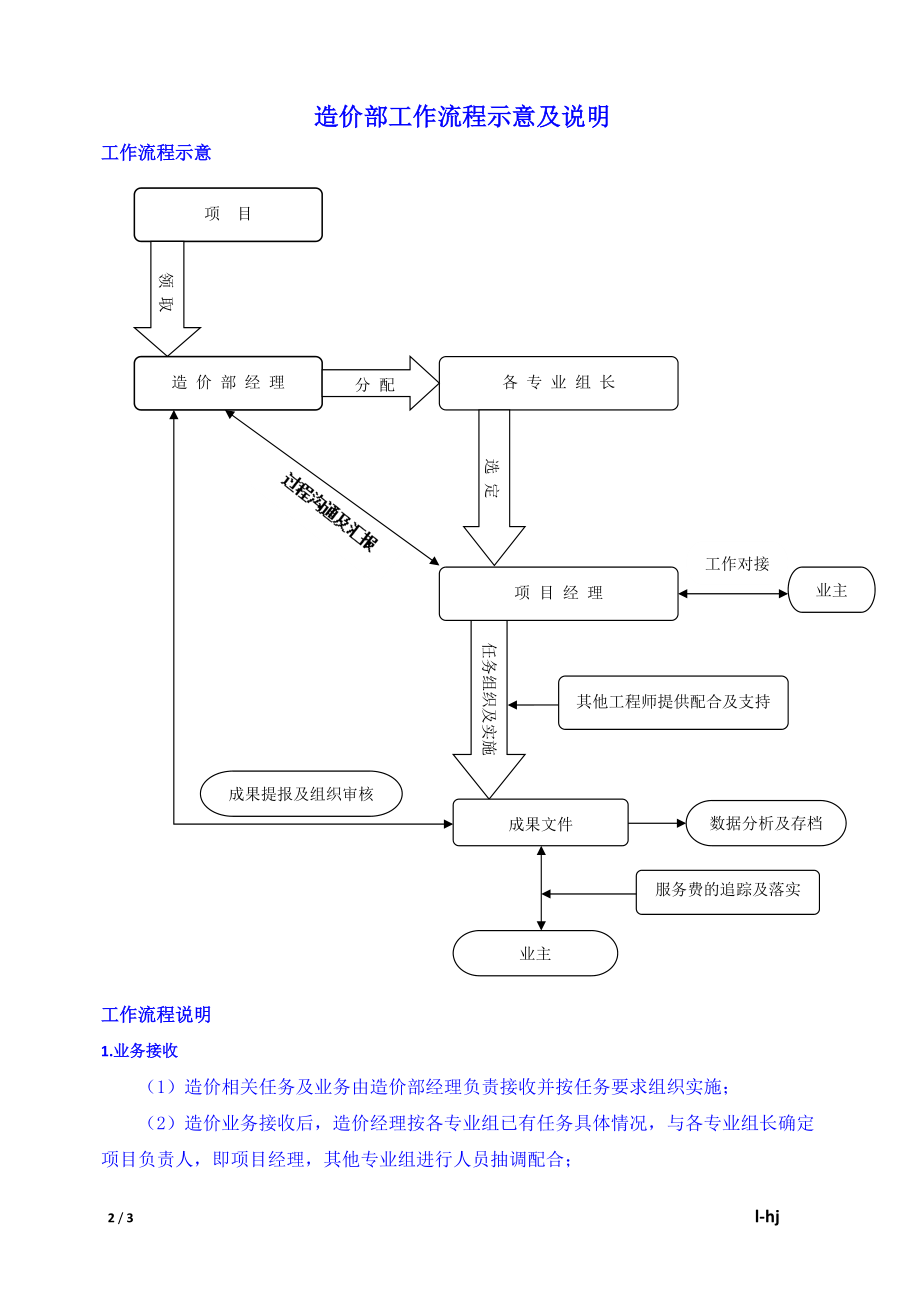 造價工程師管理機(jī)構(gòu)造價工程師管理機(jī)構(gòu)有哪些  第1張