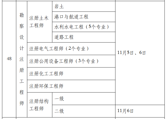 巖土工程師報考在哪里報名巖土工程師報名時間2021官網  第1張