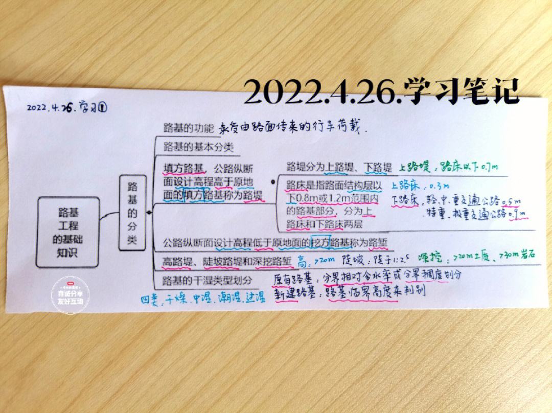 注冊監理工程師考試經驗分享注冊監理工程師學習資料  第1張