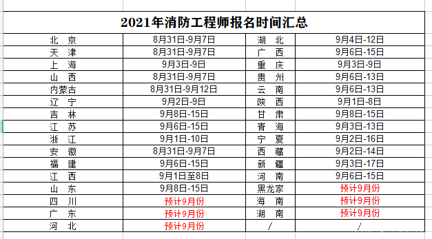 消防工程師一級報(bào)考時間,2020年一級消防工程師考試報(bào)名時間  第1張