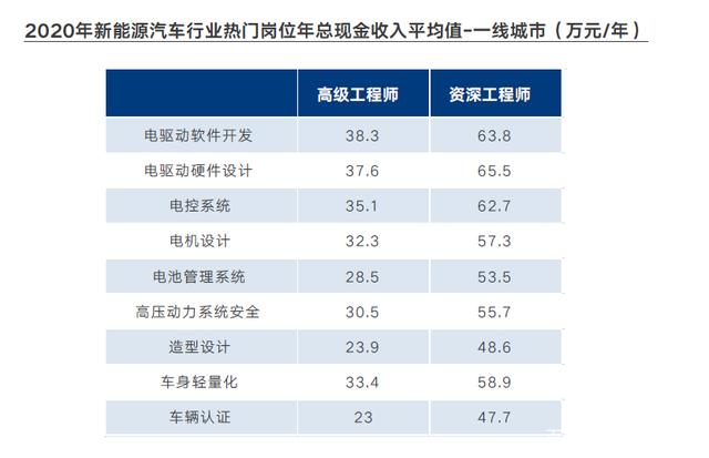 富士康產(chǎn)品結(jié)構(gòu)工程師報(bào)考條件的簡單介紹  第1張