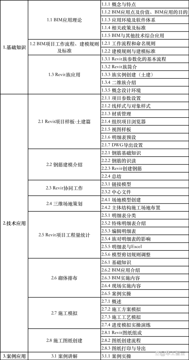 建筑bim工程師多少費(fèi)用,建筑bim工程師證書(shū)一年多少錢(qián)  第2張