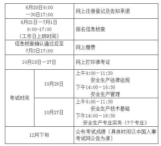 江西注冊(cè)安全工程師考試地點(diǎn)江西注冊(cè)安全工程師準(zhǔn)考證  第2張