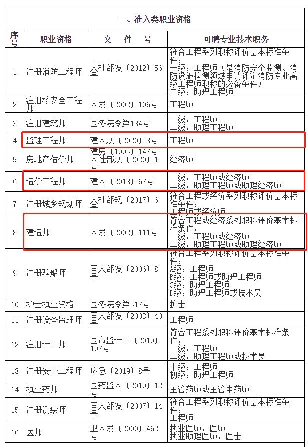 上海市監理工程師的簡單介紹  第1張
