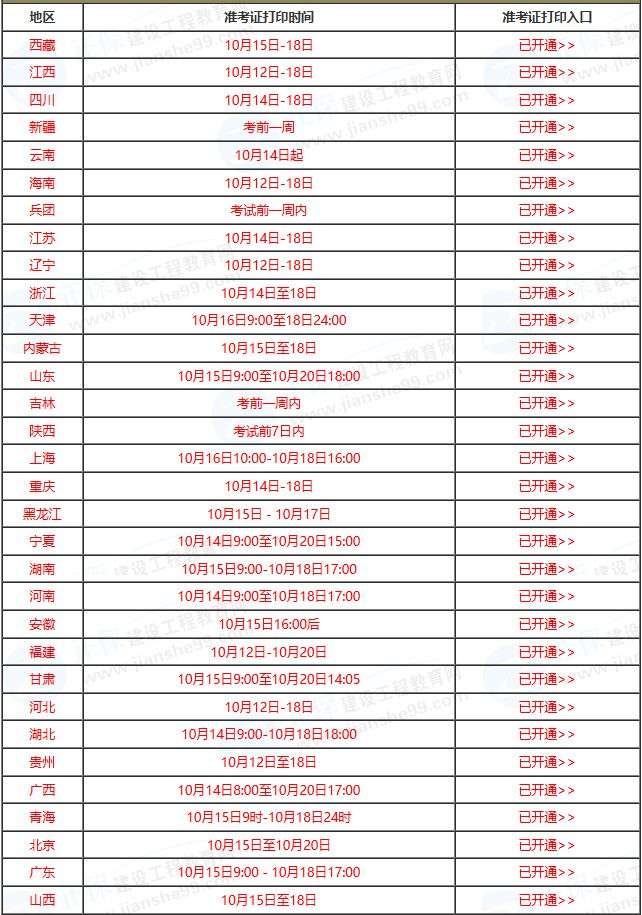 建筑造價工程師考試報名,全國建設(shè)工程造價員考試報名  第2張