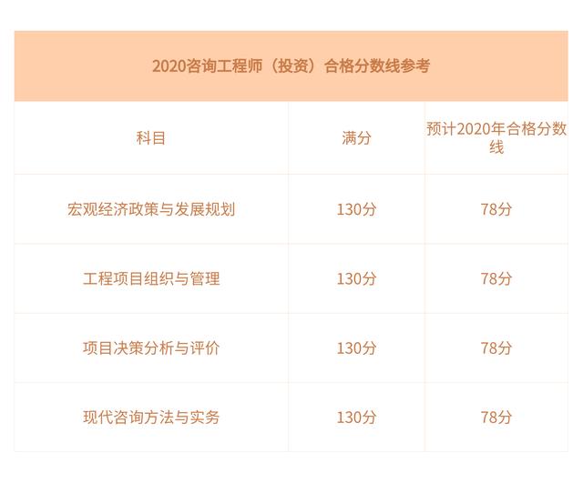 造價工程師及格分數(shù)怎么算造價工程師及格分數(shù)  第1張