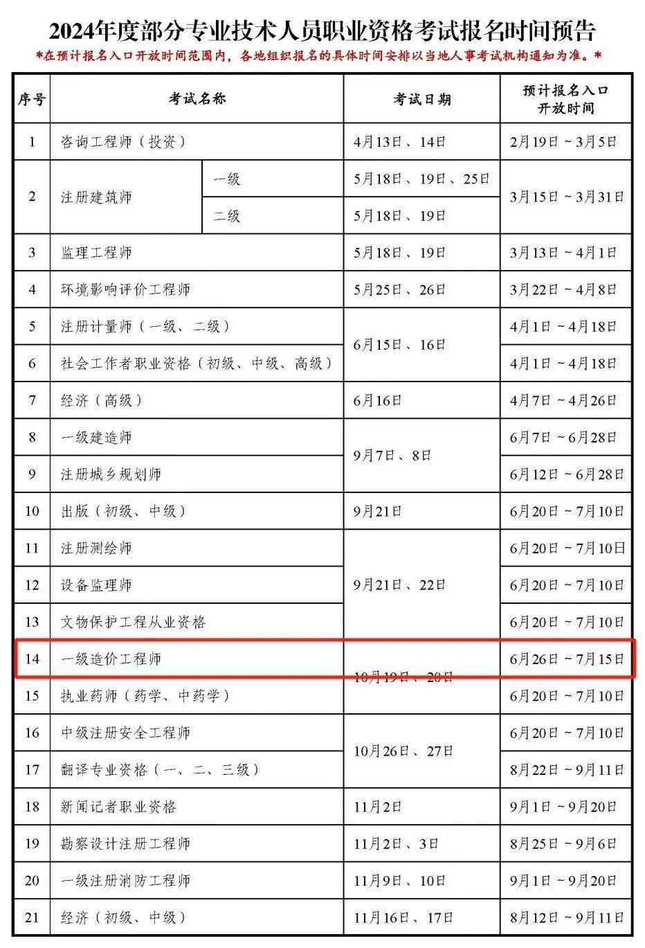 什么資質(zhì)需要一級(jí)造價(jià)工程師證書(shū)什么資質(zhì)需要一級(jí)造價(jià)工程師  第1張
