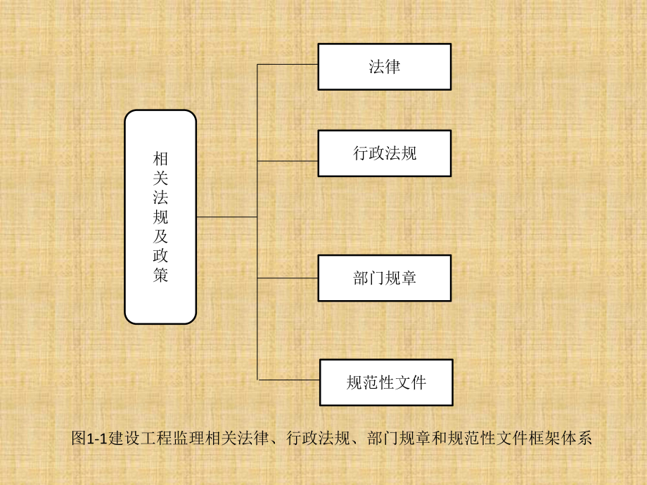 注冊監(jiān)理工程師繼續(xù)教育試題注冊監(jiān)理工程師繼續(xù)教育試題及答案道客巴巴  第2張