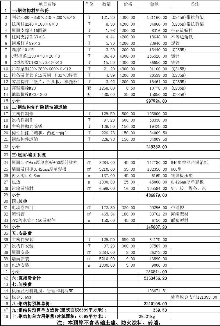 鋼結構預算鋼結構預算員難不難  第1張