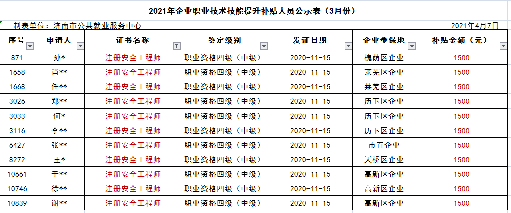 濟南安全工程師濟南安全工程師考證培訓  第1張