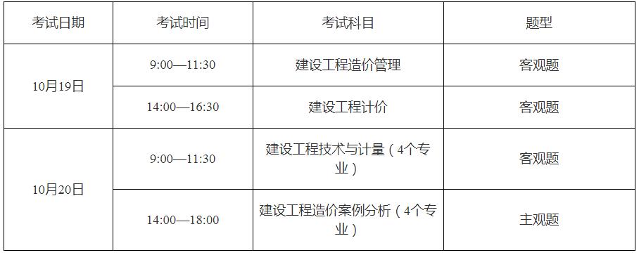 造價(jià)工程師報(bào)考網(wǎng),造價(jià)工程師報(bào)考指導(dǎo)中心  第2張