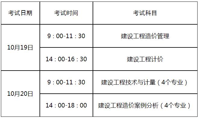 造價(jià)工程師報(bào)考網(wǎng),造價(jià)工程師報(bào)考指導(dǎo)中心  第1張