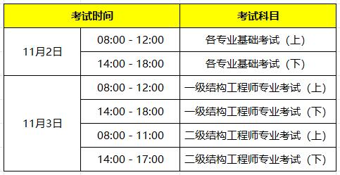 二級結(jié)構(gòu)工程師2020報名條件二級結(jié)構(gòu)工程師考試報名時間  第1張