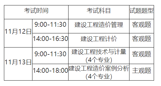 造價工程師科目分?jǐn)?shù),造價工程師考試及格分?jǐn)?shù)  第1張