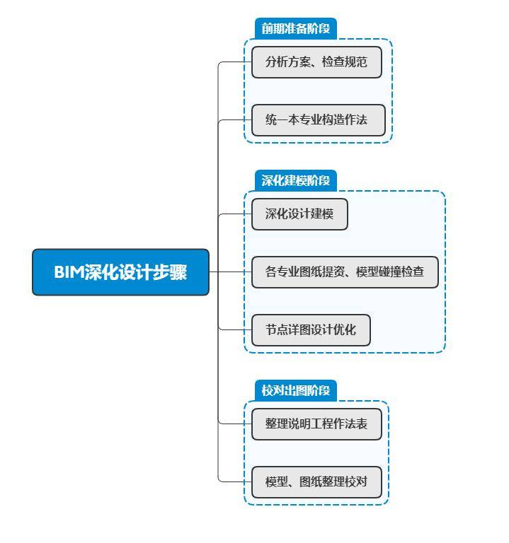 bim工程師證書(shū)有用嗎能入庫(kù)嗎bim工程師證有用嗎?真的可以賺錢(qián)嗎?  第1張