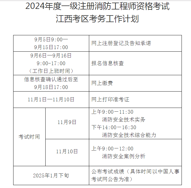 二級消防工程師都考什么科目,二級消防工程師證報(bào)考條件及考試科目  第1張