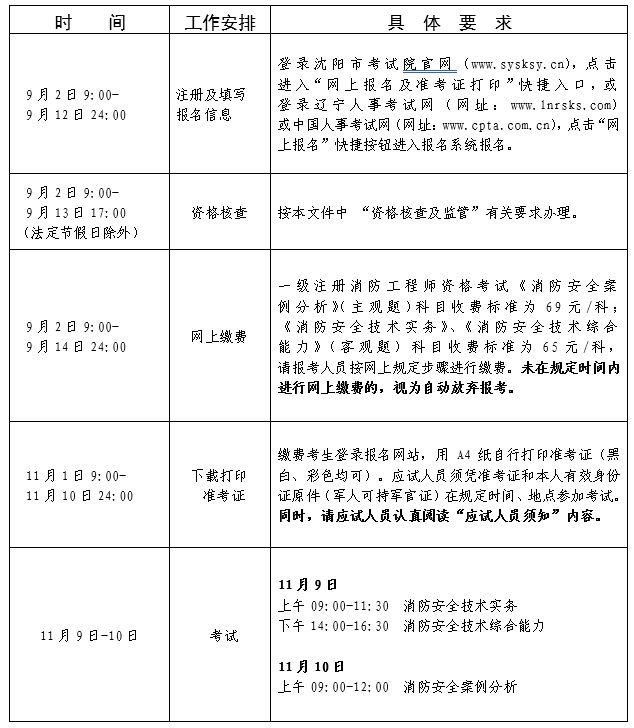 注冊(cè)一級(jí)消防工程師報(bào)考時(shí)間表注冊(cè)一級(jí)消防工程師報(bào)考時(shí)間  第1張