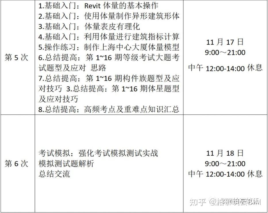 談?wù)剬?duì)bim技術(shù)的看法500字對(duì)bim工程師的認(rèn)識(shí)  第1張