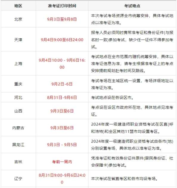 一級(jí)建造師查詢時(shí)間2020一級(jí)建造師查詢成績(jī)時(shí)間  第2張