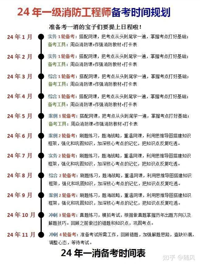 以及消防工程師課程,消防工程師課程網(wǎng)盤資源  第1張