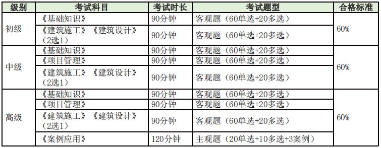 萍鄉(xiāng)bim工程師證書怎么考bim工程師證書多少錢考一個(gè)  第1張