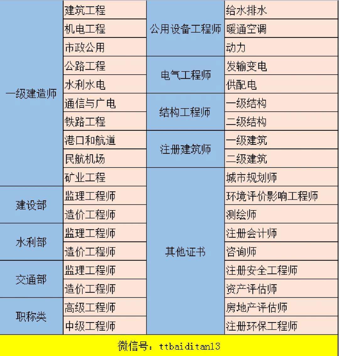 巖土工程師和一建沖突嗎巖土工程師和一建哪個(gè)難  第1張