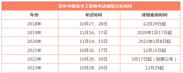 福建監(jiān)理工程師成績(jī)查詢時(shí)間,福建省監(jiān)理工程師報(bào)名時(shí)間2021  第2張