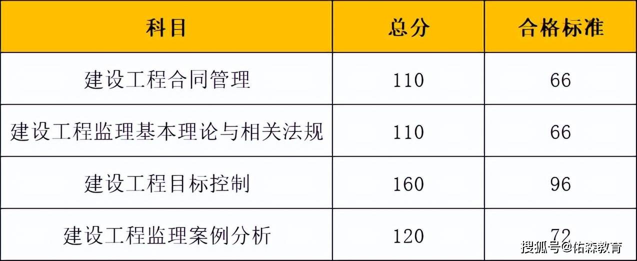 福建監(jiān)理工程師成績(jī)查詢時(shí)間,福建省監(jiān)理工程師報(bào)名時(shí)間2021  第1張