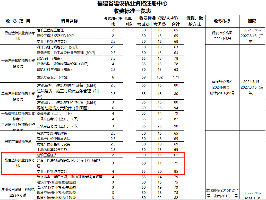 一級(jí)建造師去哪里報(bào)名一級(jí)建造師哪里報(bào)名  第2張