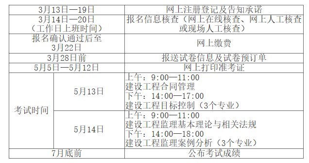 公路監(jiān)理工程師報(bào)名公路監(jiān)理工程師報(bào)名入口官網(wǎng)  第1張