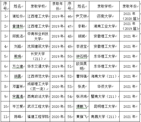 江西省造價(jià)工程師,江西造價(jià)員證書查詢網(wǎng)  第2張